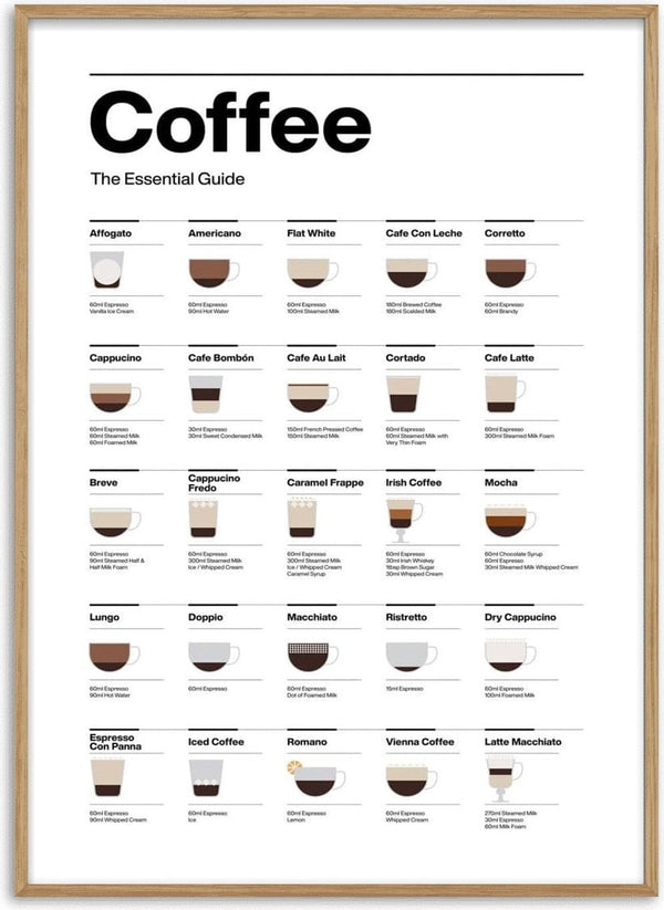 Kaffe Guide Køkkenplakat showing various coffee types with illustrations and ingredient breakdowns.